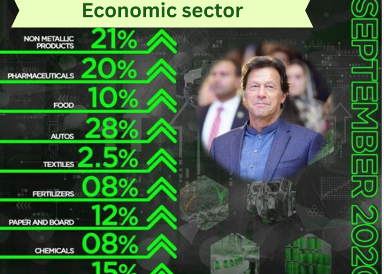 ISLAMABAD: Imran khan's Performances Highlights